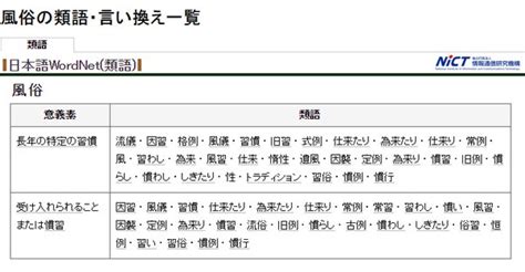 「ムラムラ」の言い換えや類語・同義語